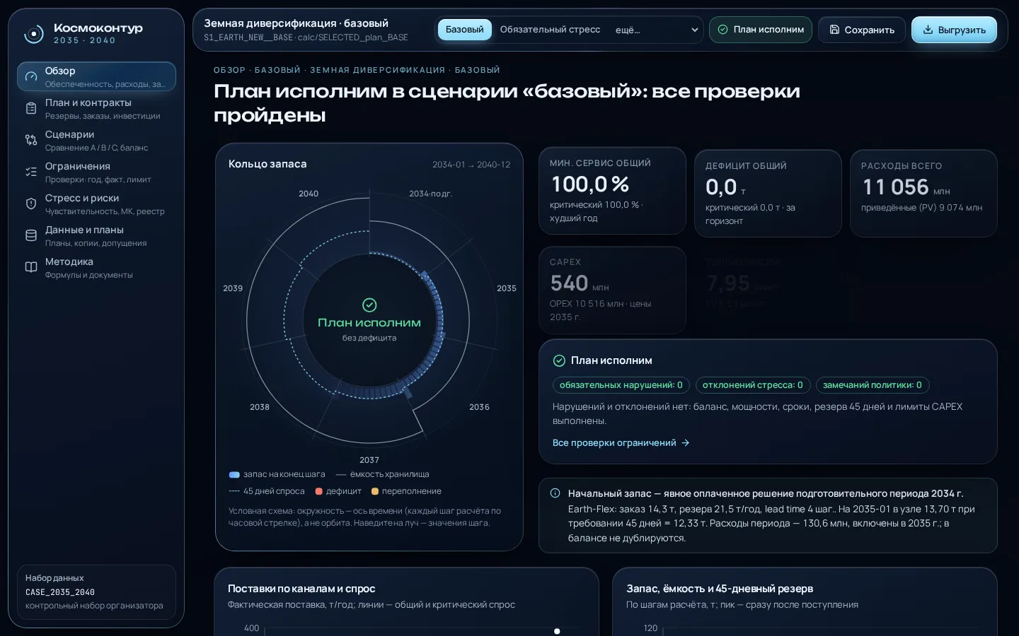 Базовый сценарий — все проверки пройдены