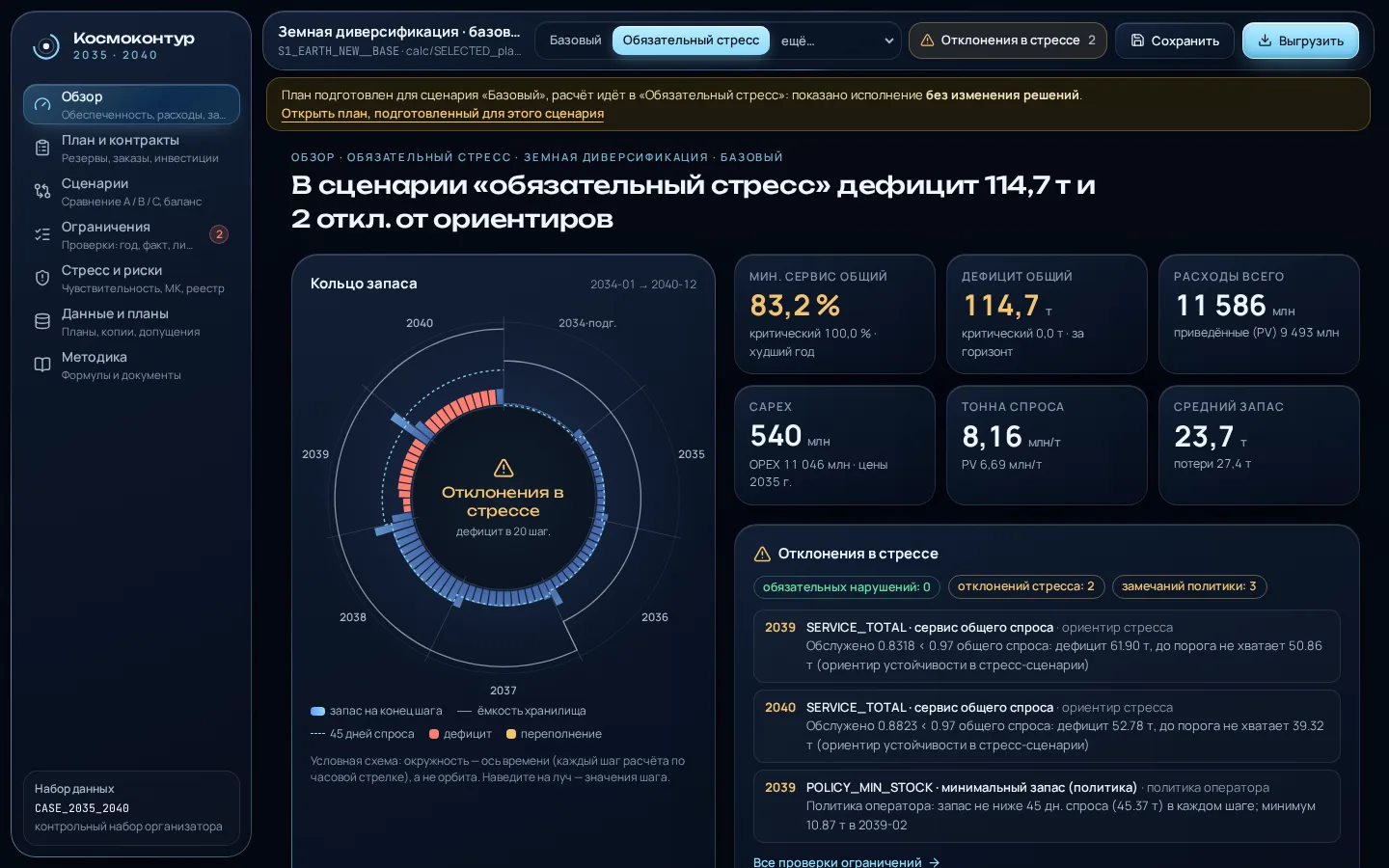 Обязательный стресс — дефицит на кольце запаса