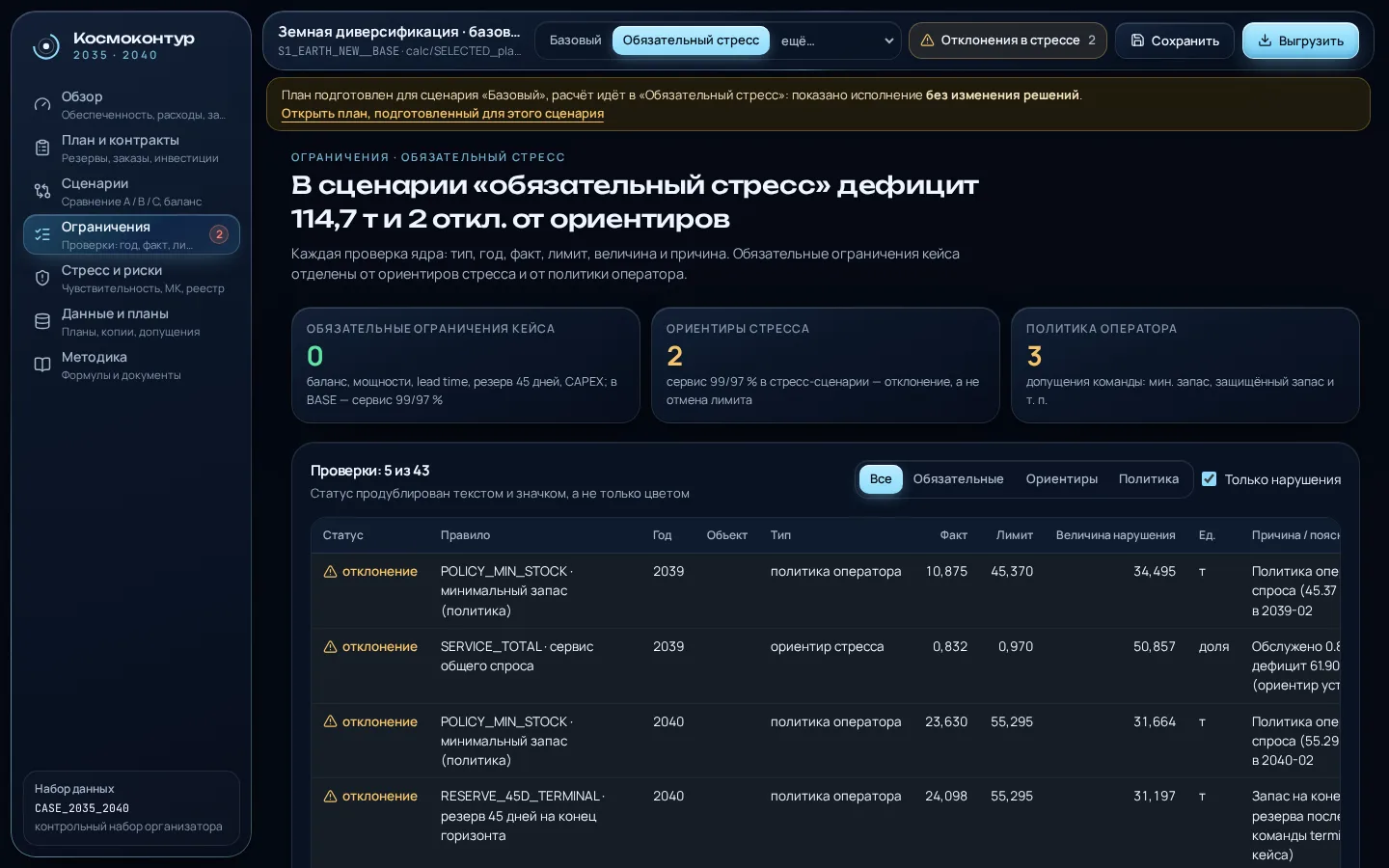Таблица проверок ограничений